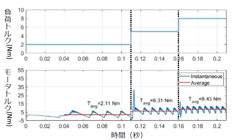 スクリーンショット 2020-12-11 150922.png